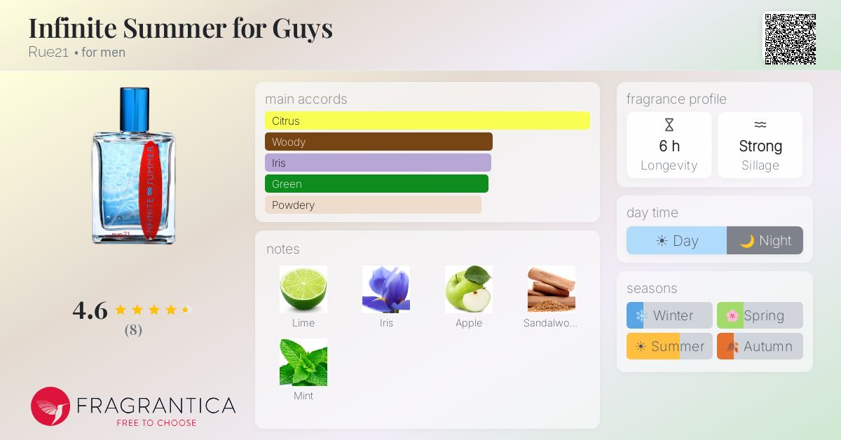 Fragrantica image 4