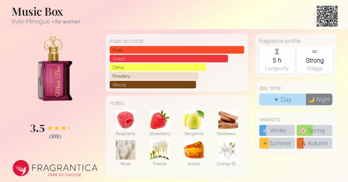 Fragrantica image 4