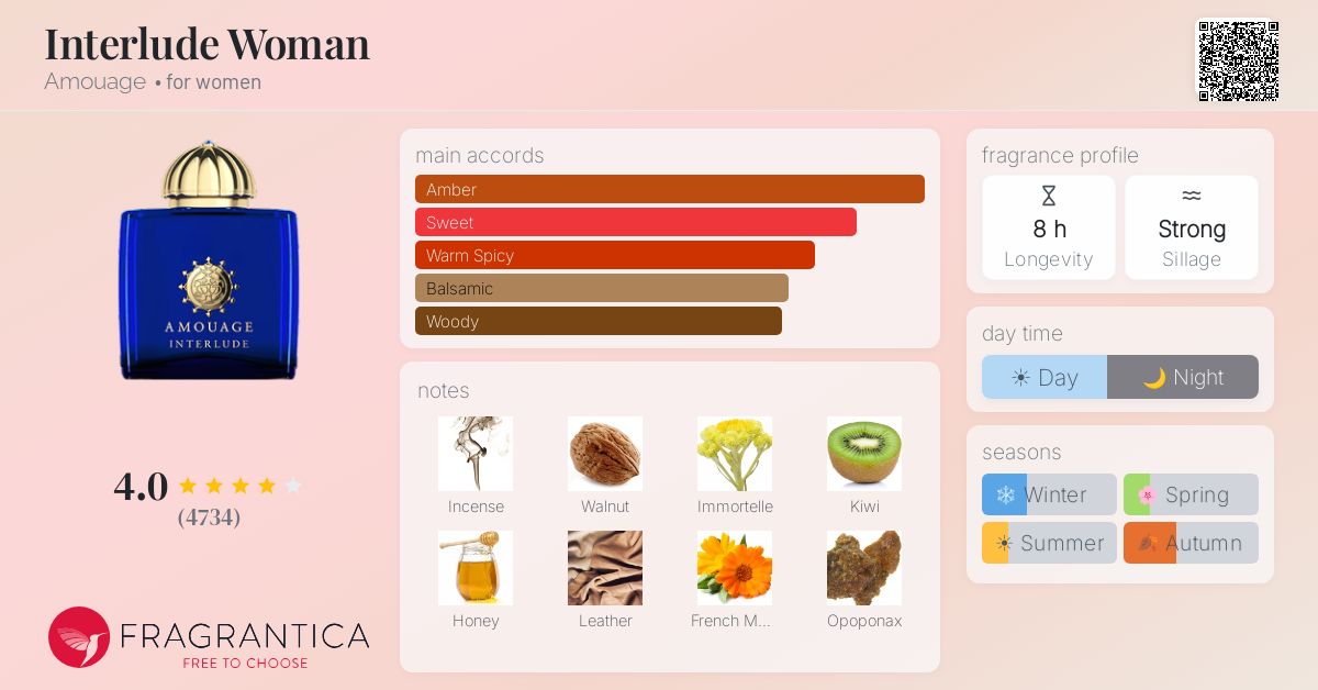 Fragrance card