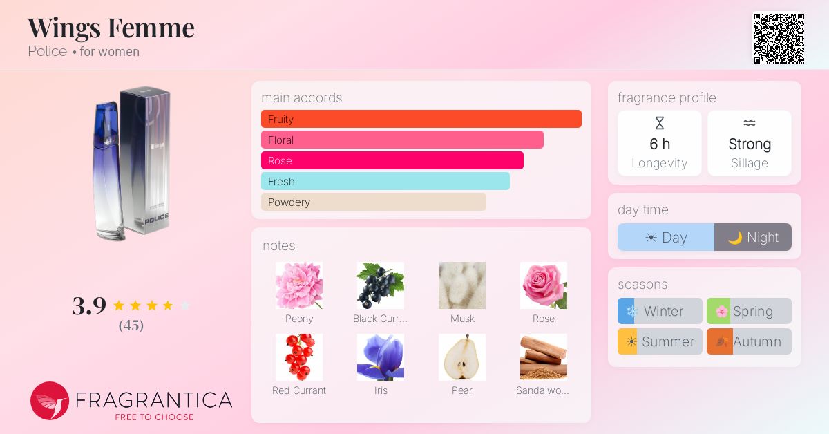 Fragrance card