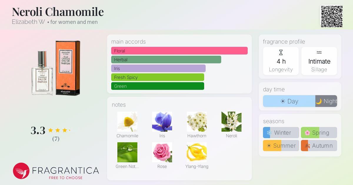 Fragrantica image 4