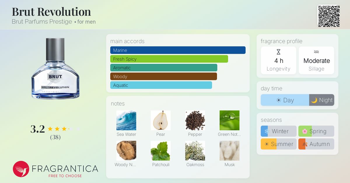 Fragrantica image 4