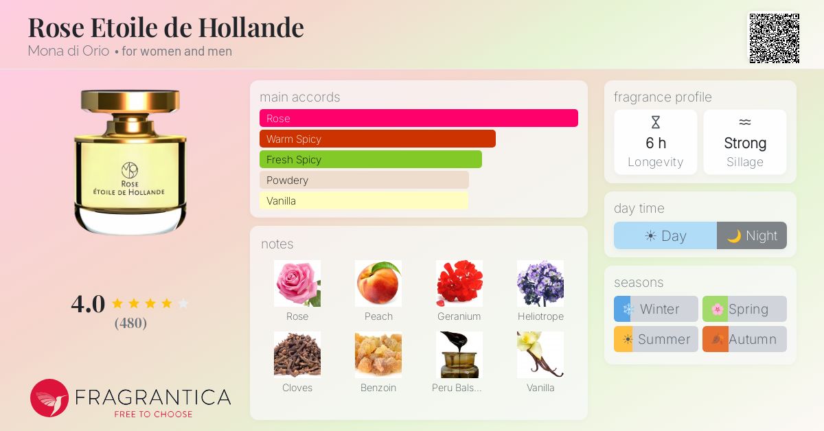 Fragrance card