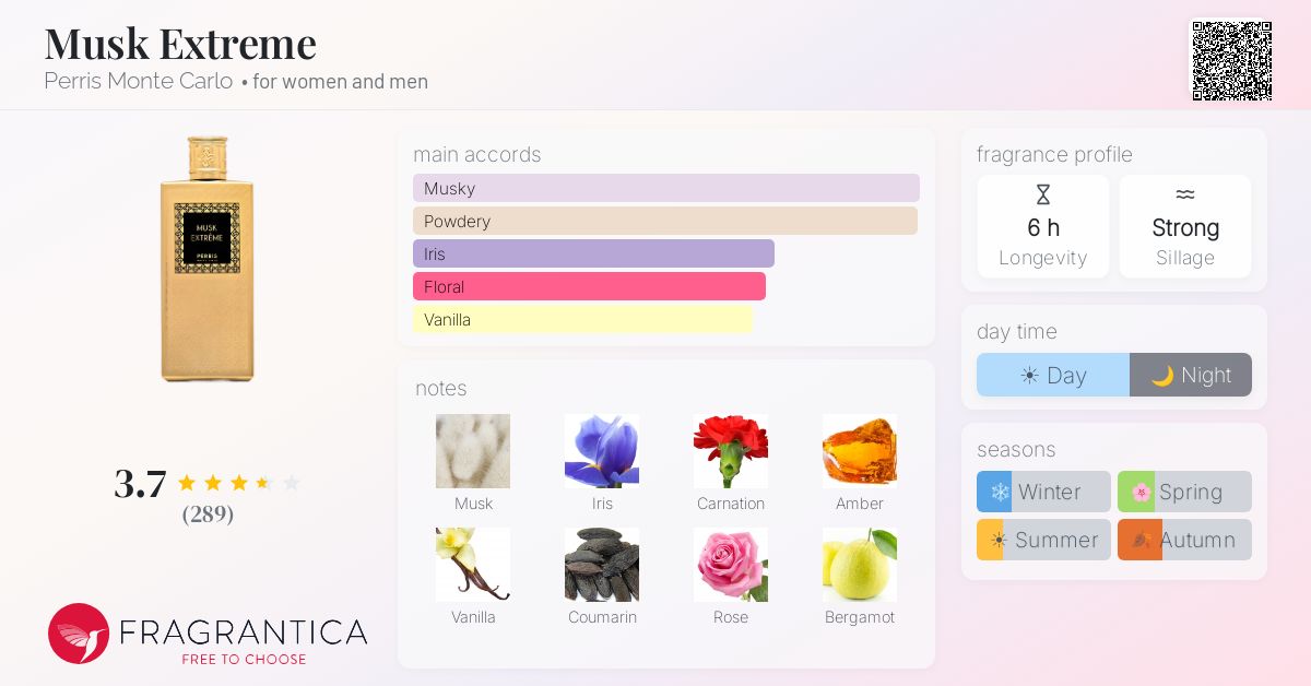 Fragrantica image 4