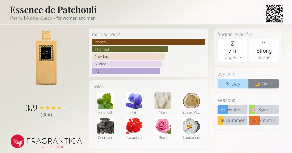 Fragrantica image 4