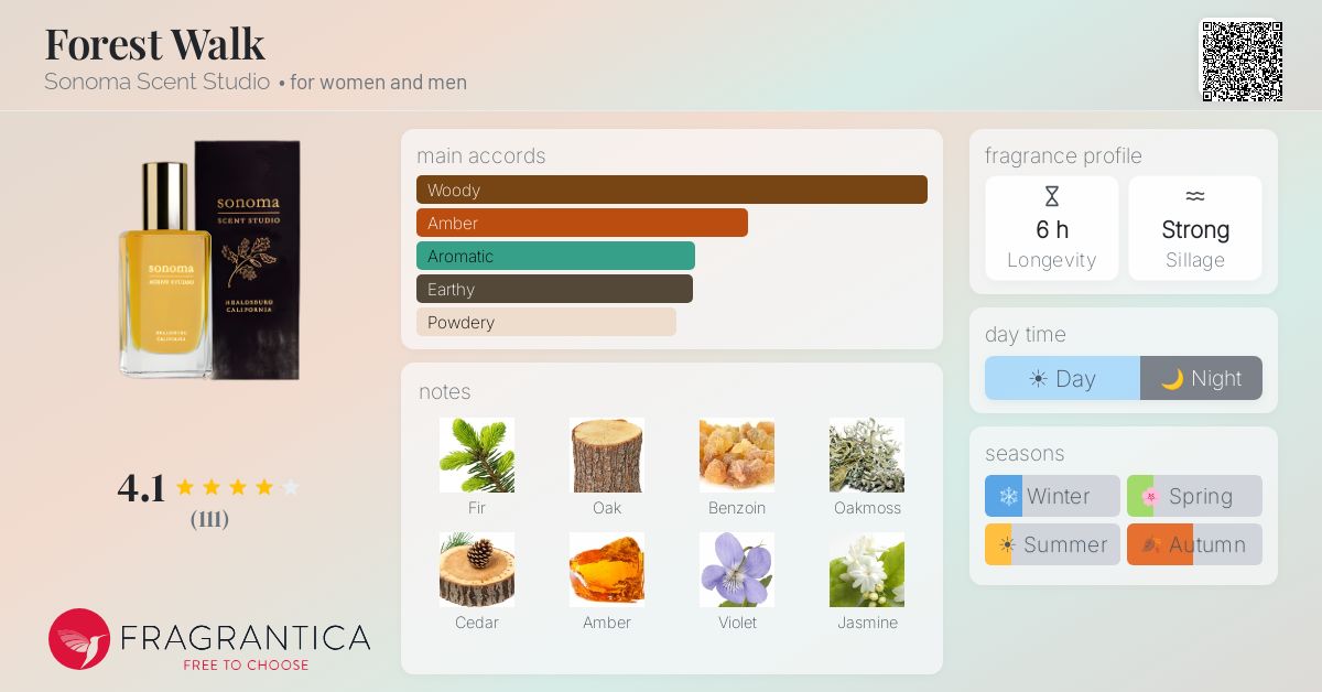 Fragrantica image 4