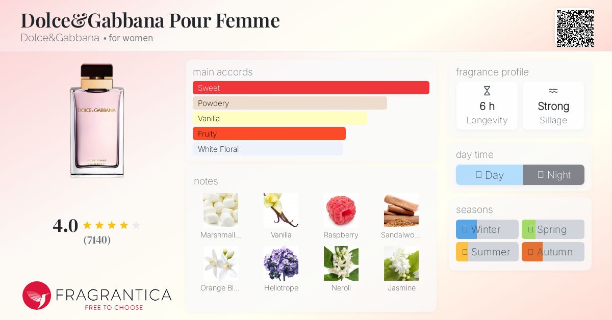 香水(ユニセックス) Dolce & Gabbana Pour Femme EDT 100ml Dolce & Gabbana Pour Femme Eau De Parfum Spray, 3.3 Oz