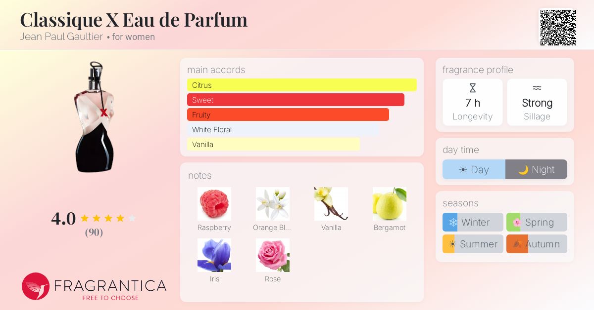 Fragrantica image 4