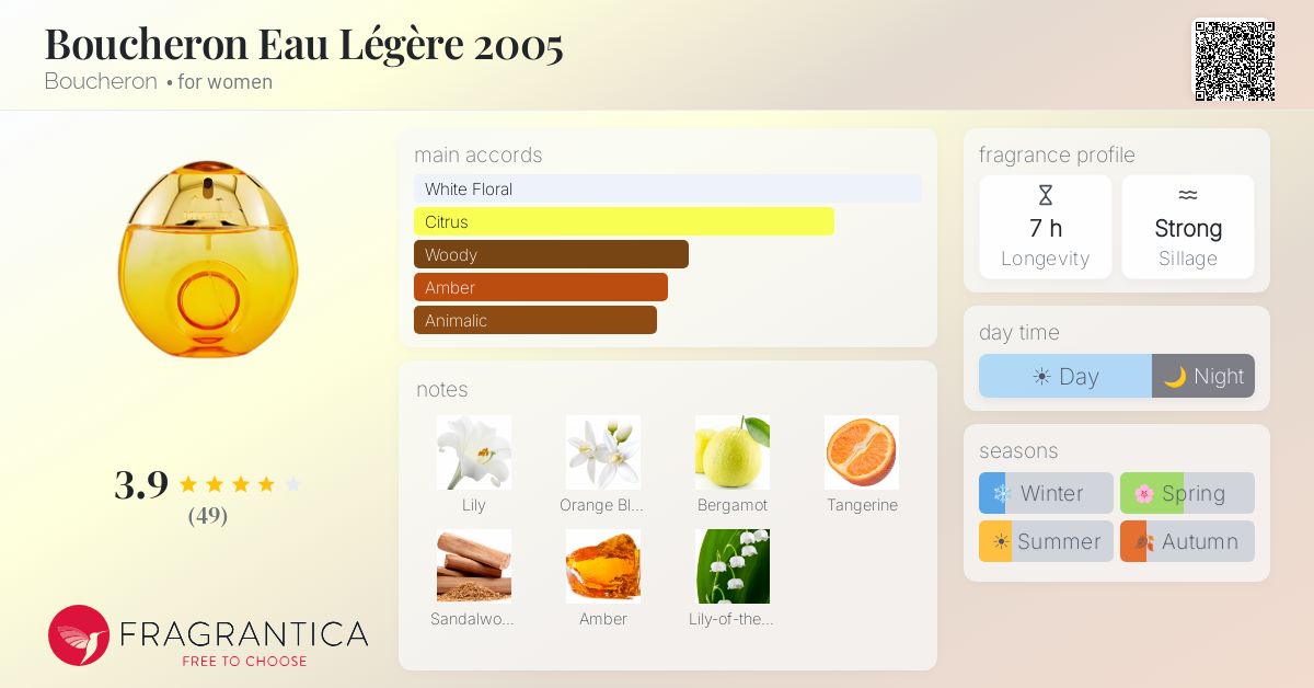 Fragrantica image 4