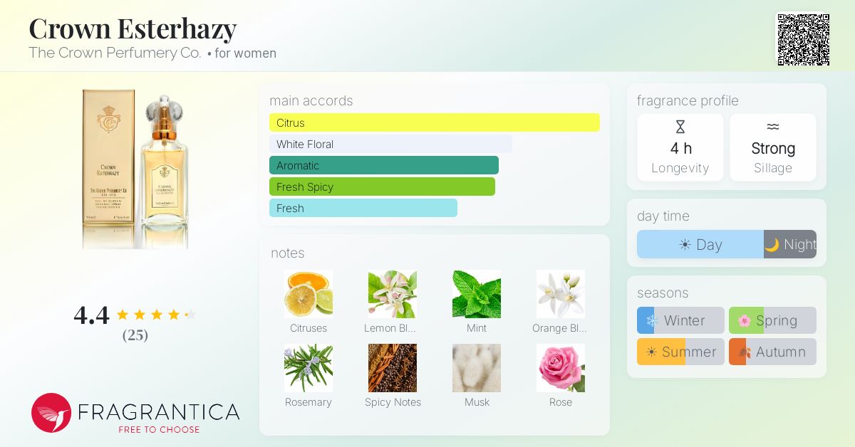 Fragrantica image 4