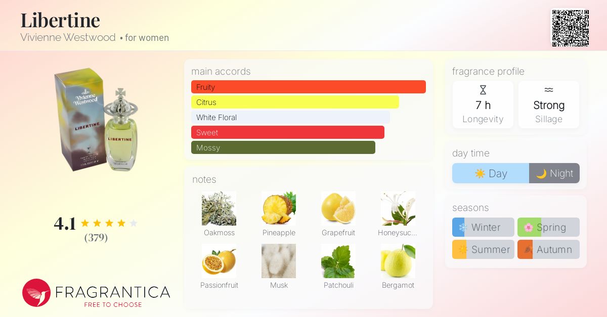 Libertine Vivienne Westwood perfume - a fragrance for women 2000