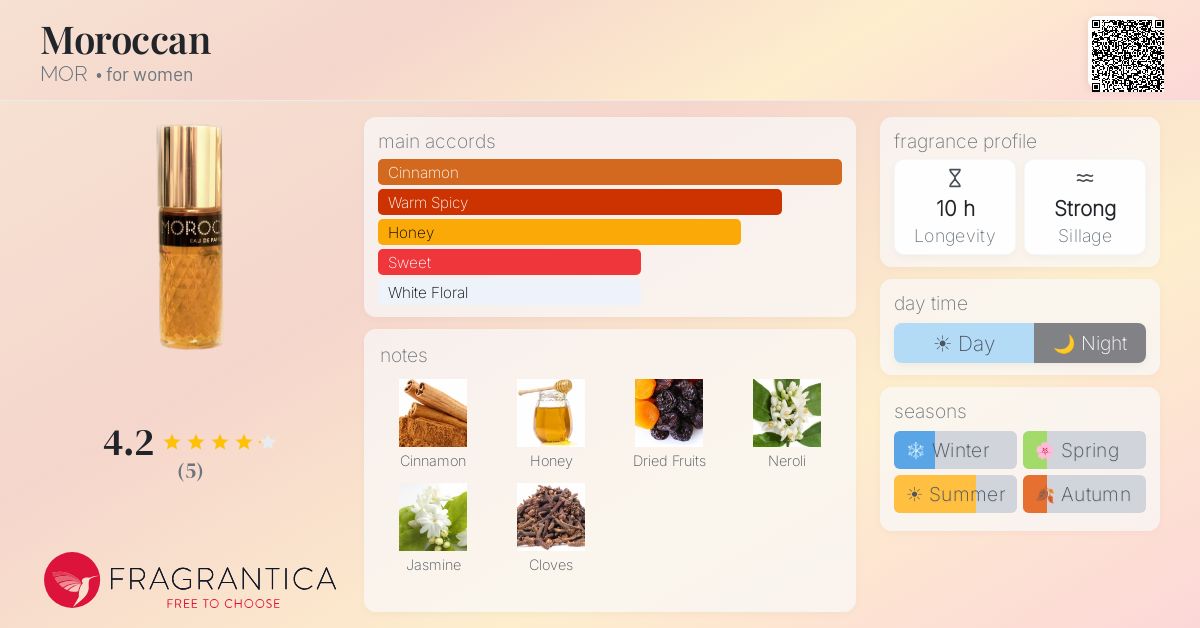 Fragrantica image 4