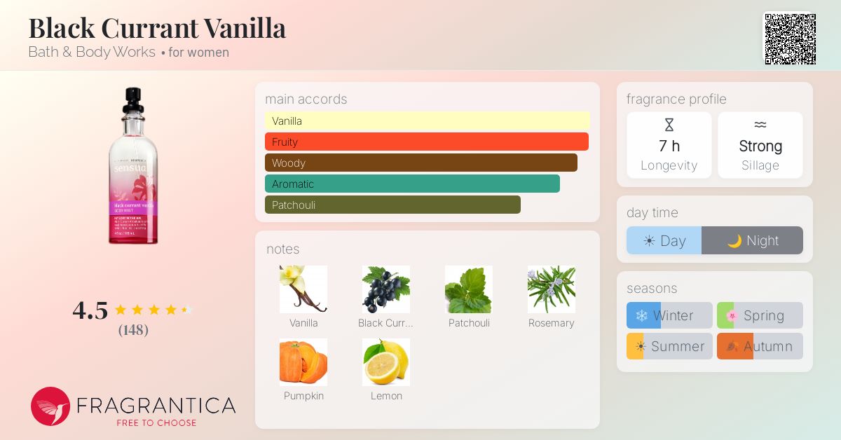 Fragrantica image 4