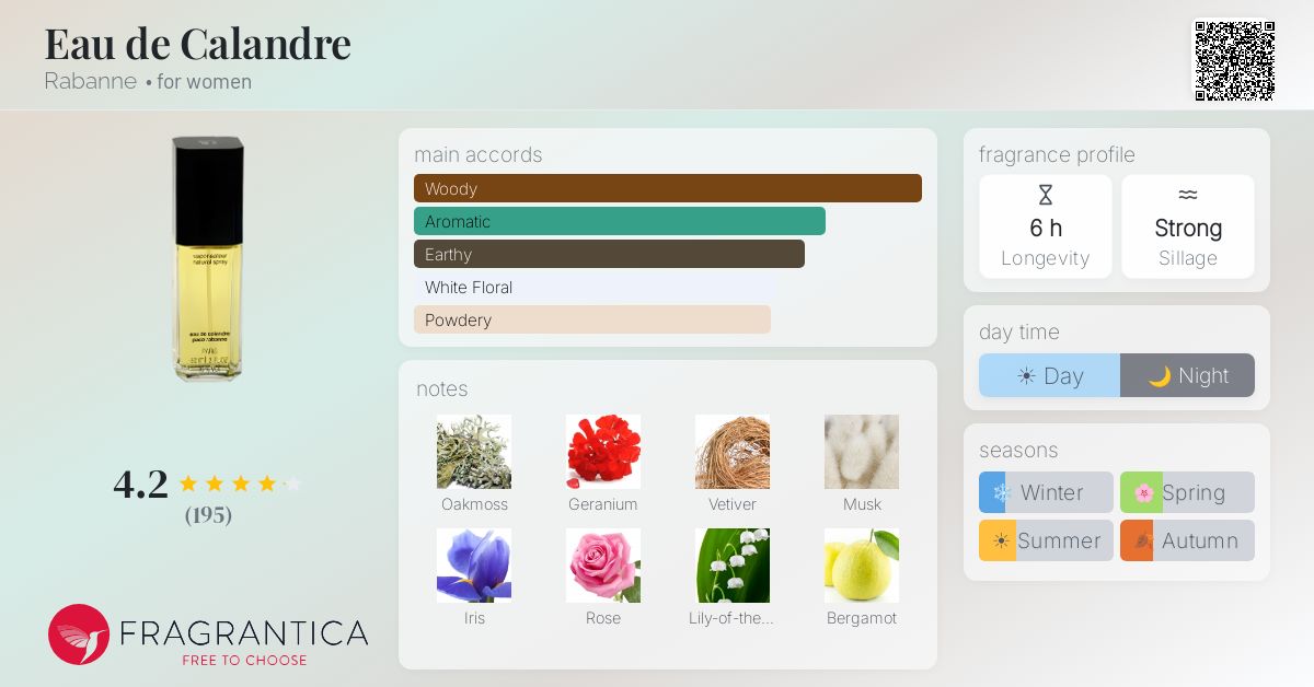 Fragrantica image 4
