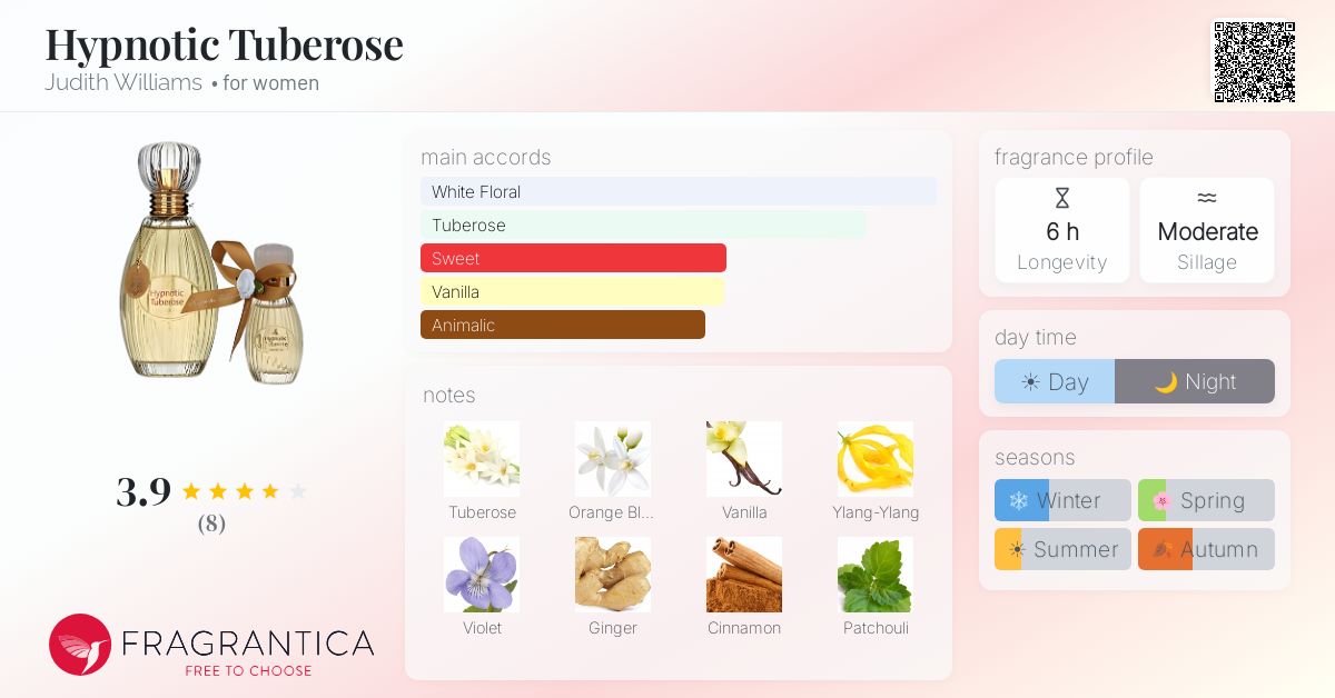 Fragrantica image 4