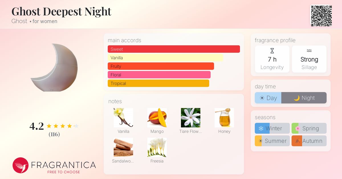 Fragrantica image 4