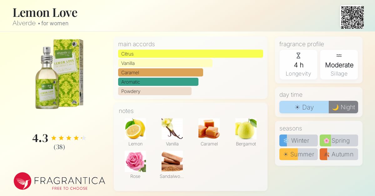 Fragrantica image 4