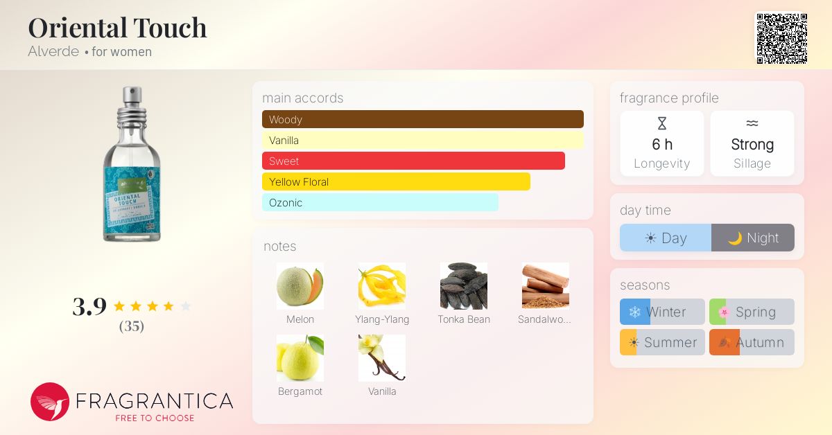 Fragrantica image 4