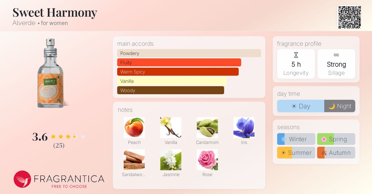 Fragrantica image 4