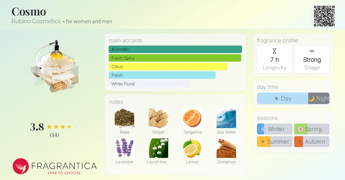 Fragrantica image 4