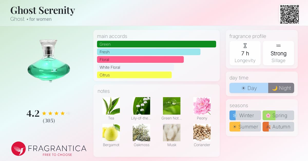 Fragrantica image 4