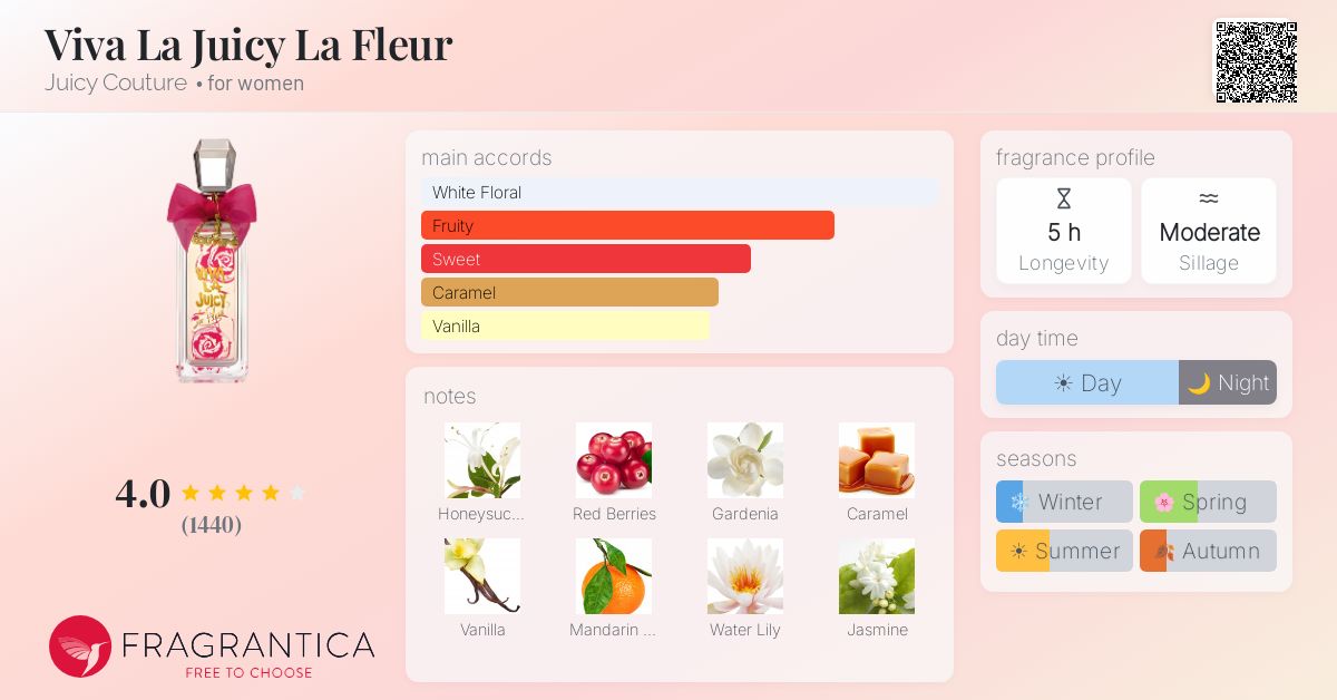 Fragrance card