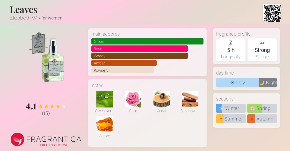 Fragrantica image 4