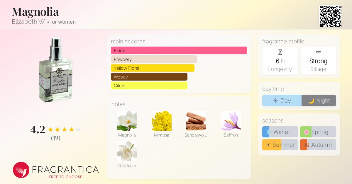 Fragrantica image 4