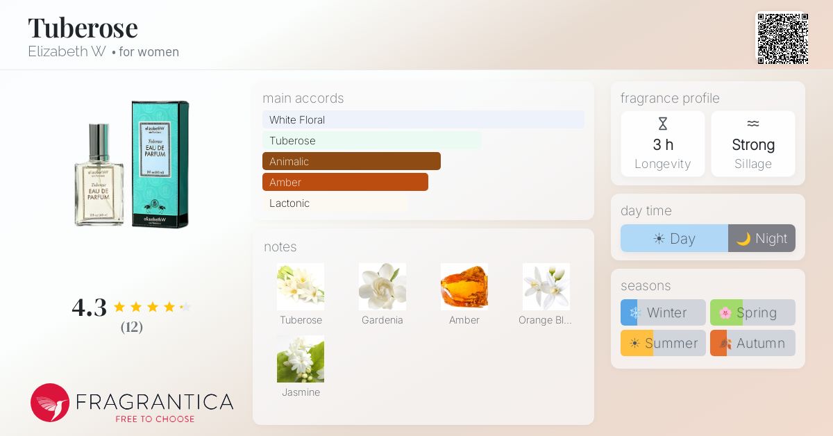 Fragrantica image 4