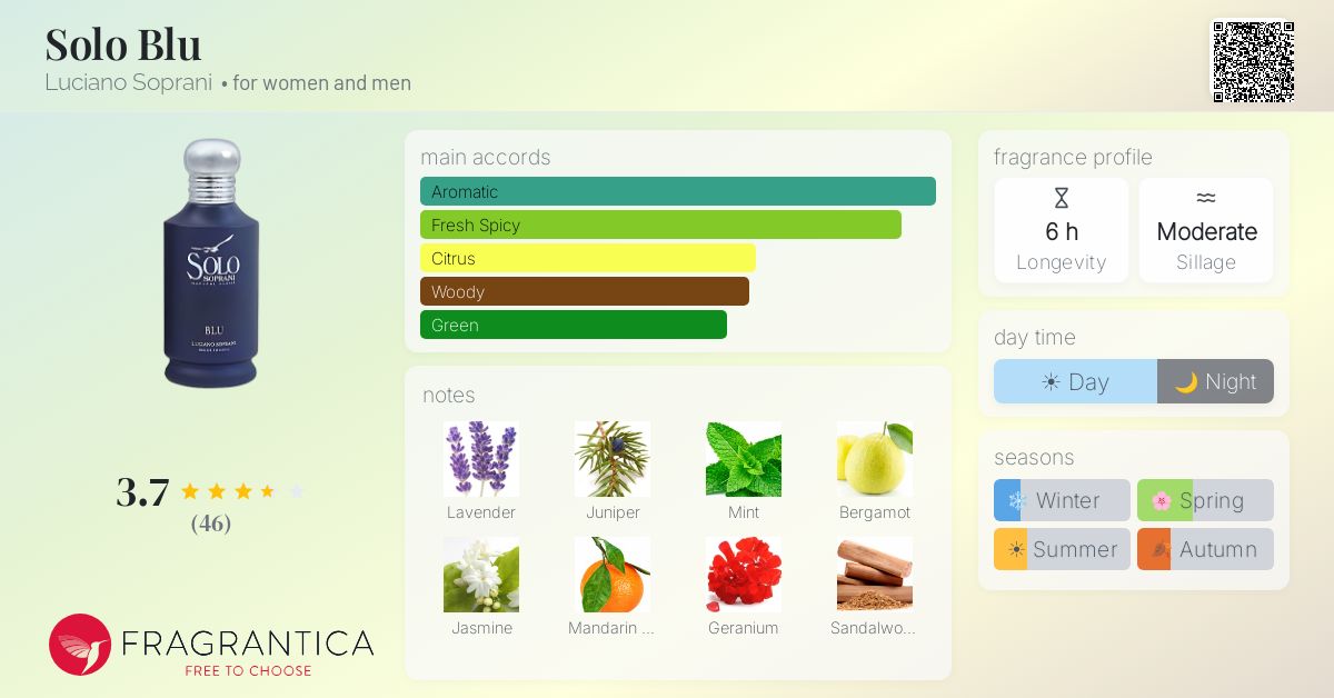 Fragrantica image 4