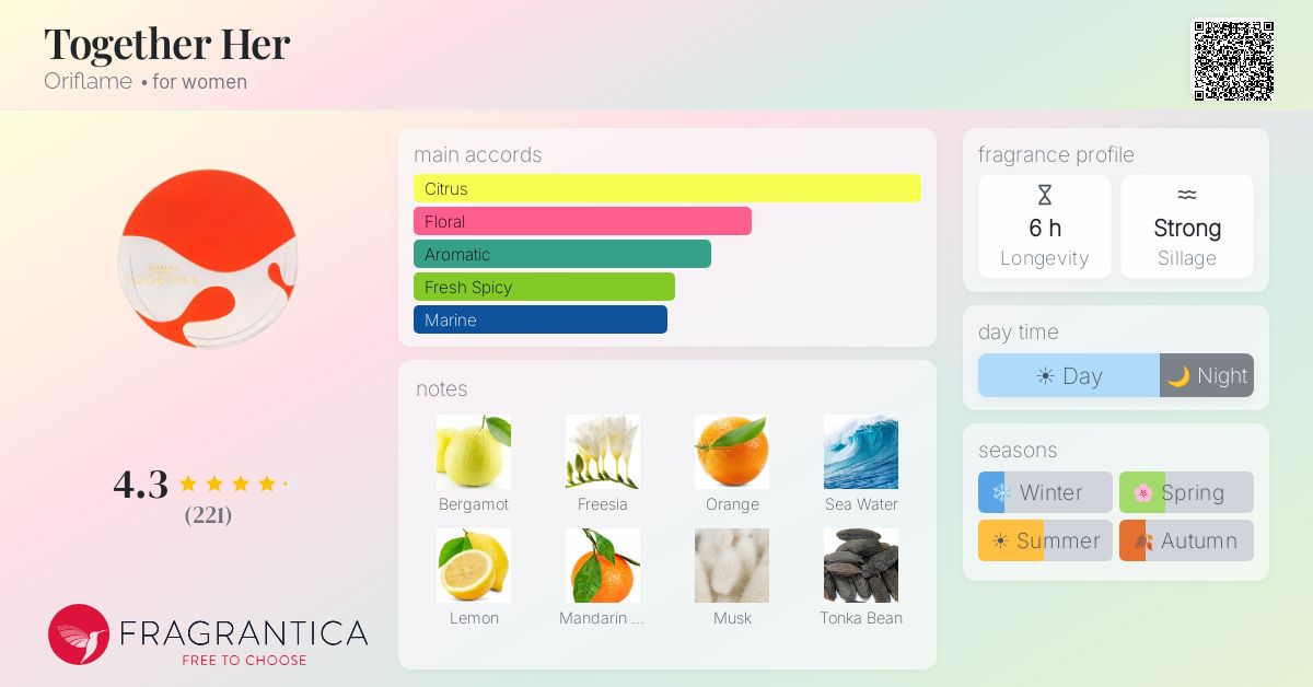 Fragrance card