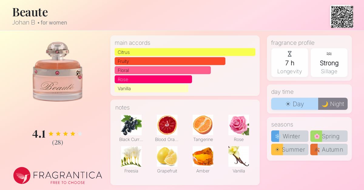 Fragrantica image 4