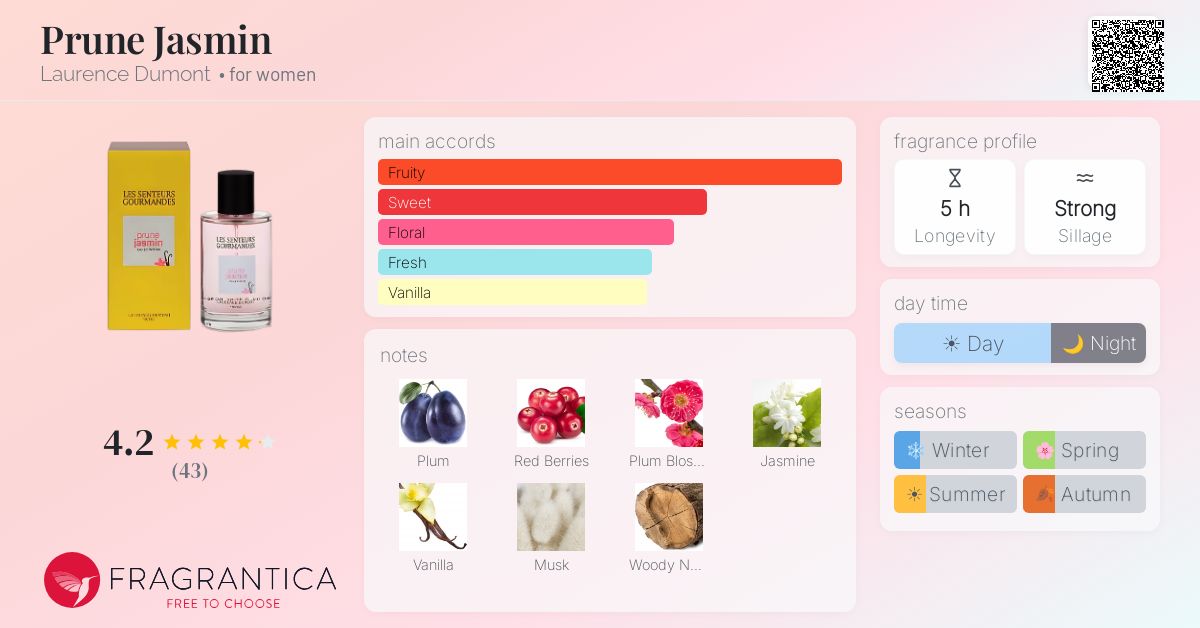 Fragrance card