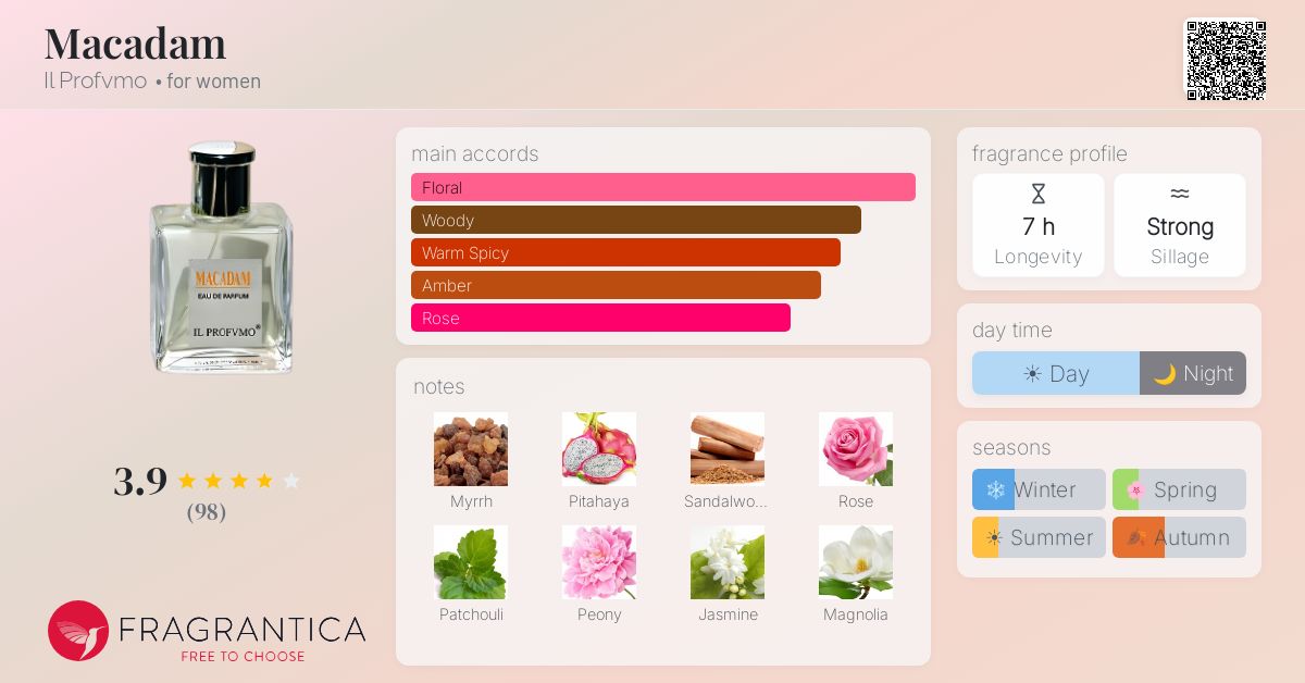 Fragrantica image 4