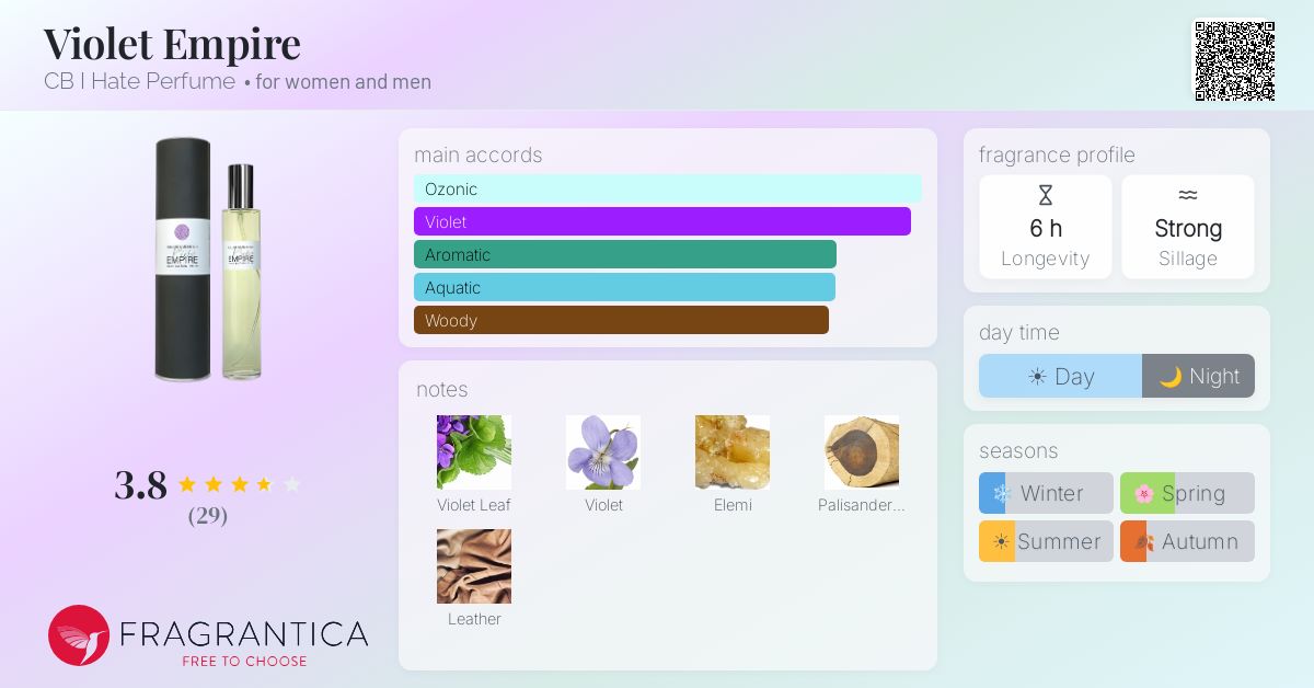 Fragrantica image 4