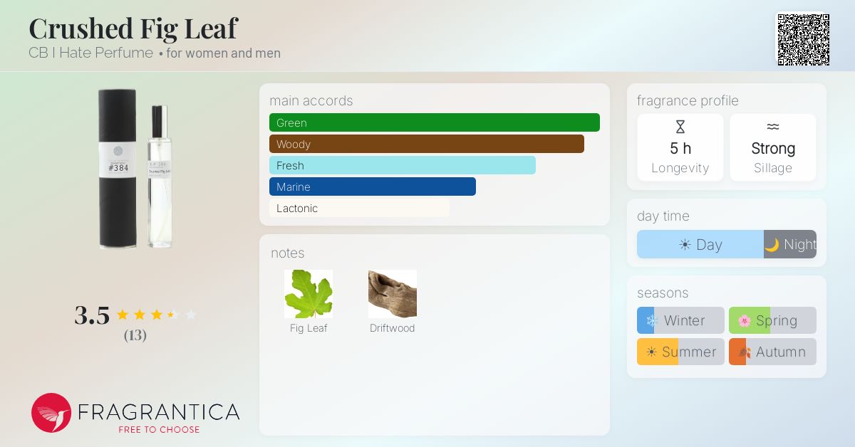 Fragrantica image 4