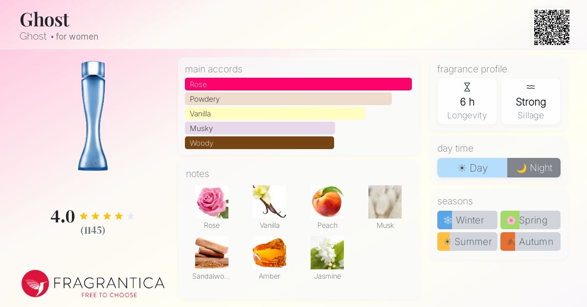 Fragrance card
