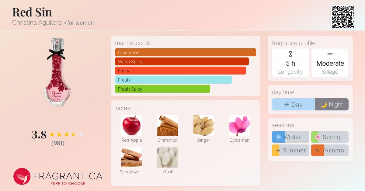 Fragrance card