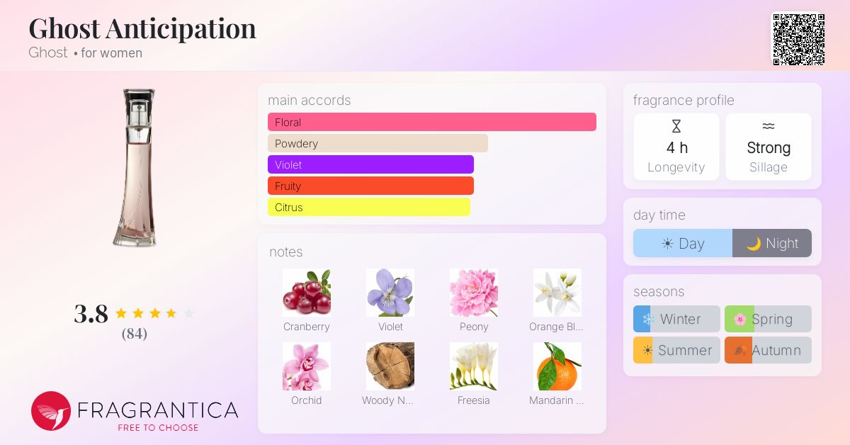 Fragrance card