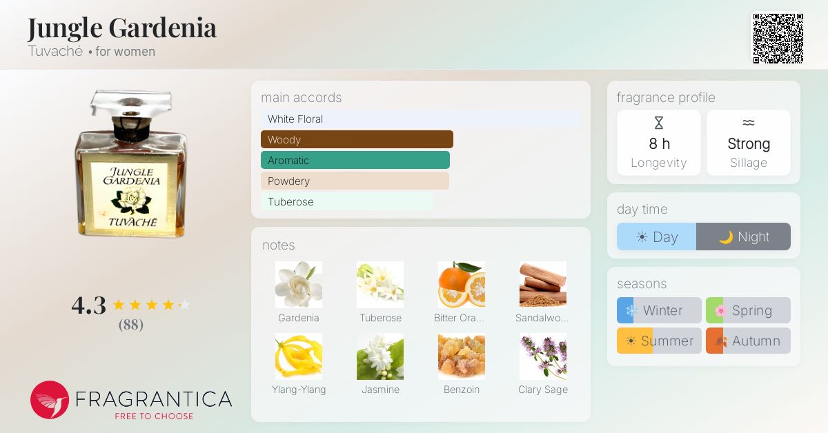 Fragrantica image 4