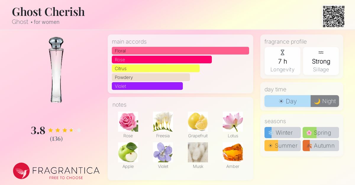 Fragrantica image 4