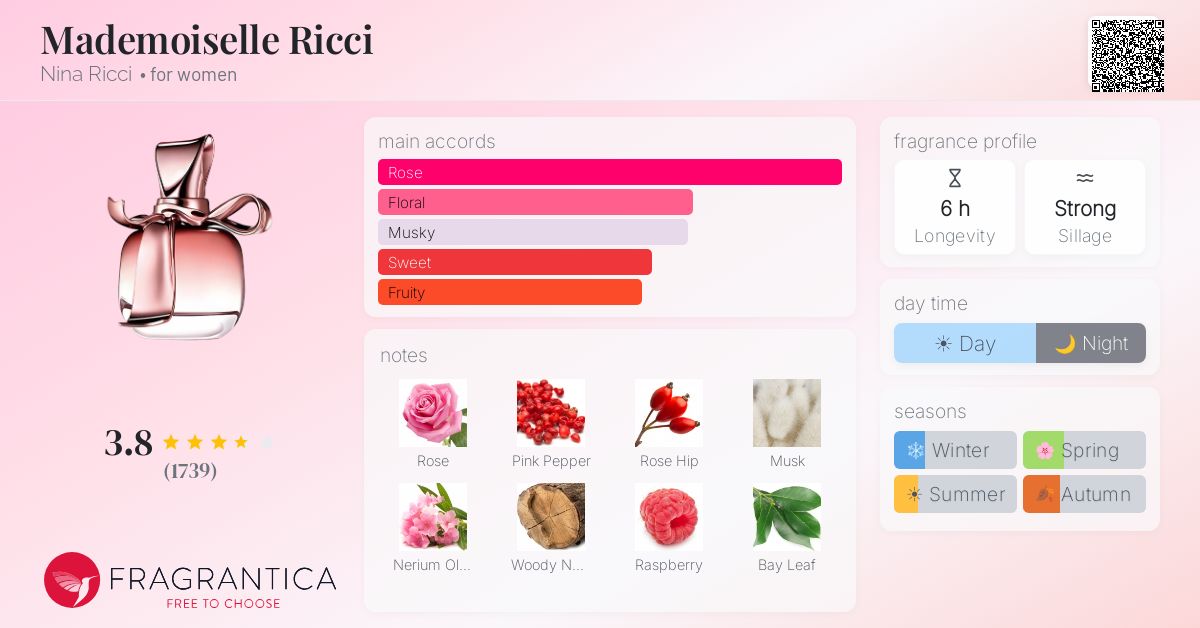 Fragrantica image 4