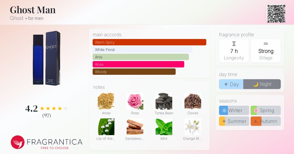 Fragrance card