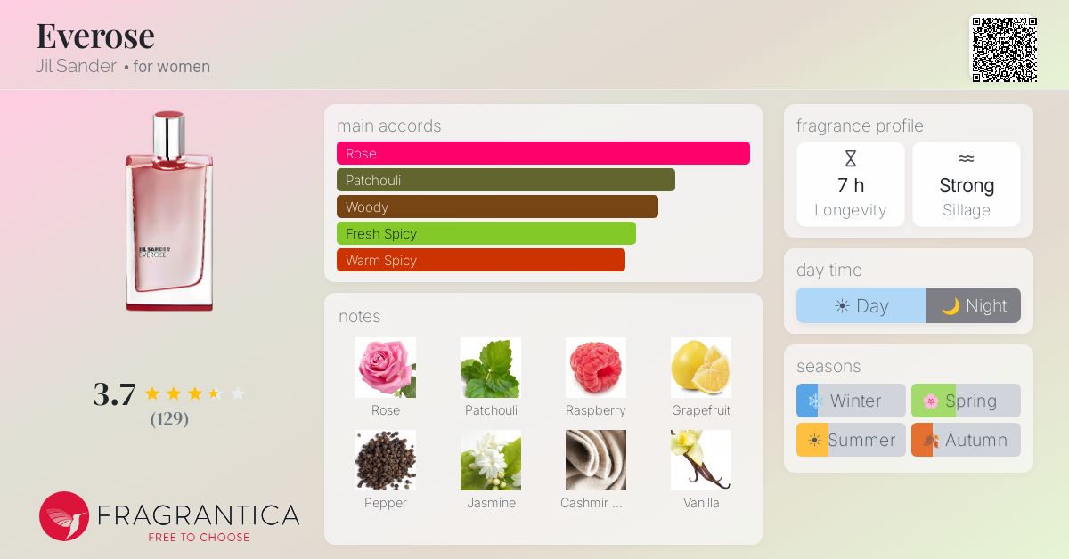 Fragrantica image 4