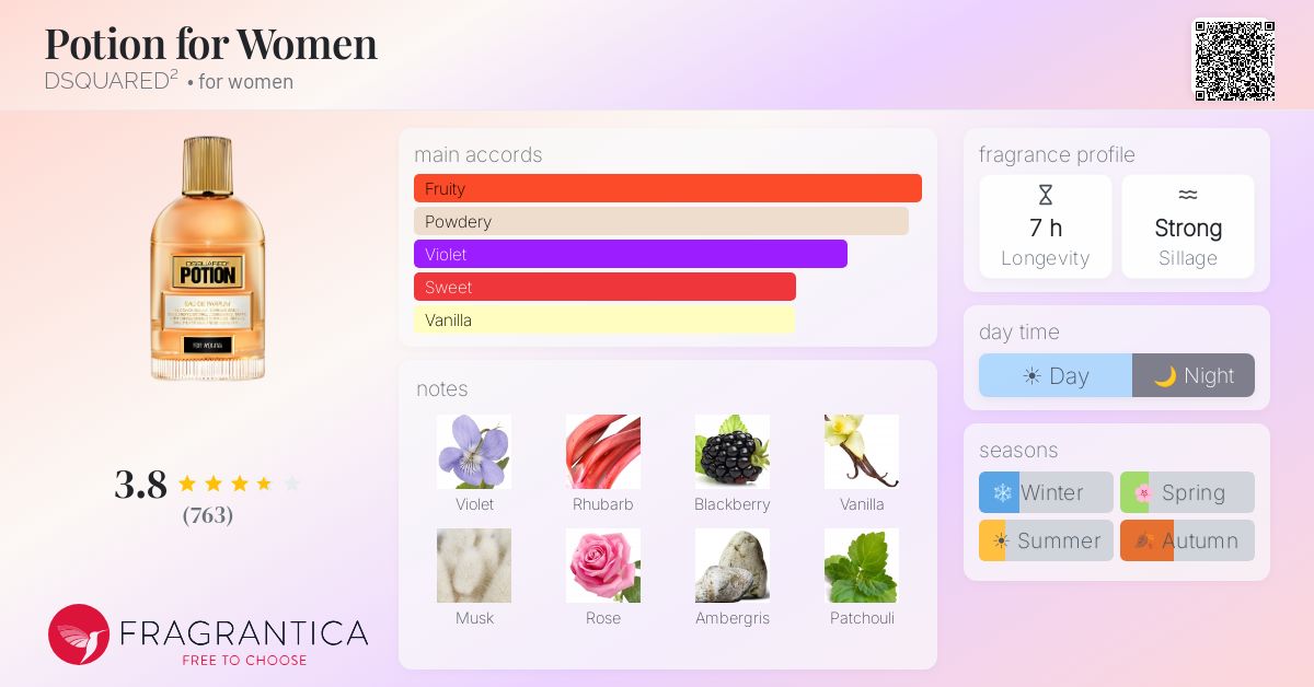 Fragrantica image 4