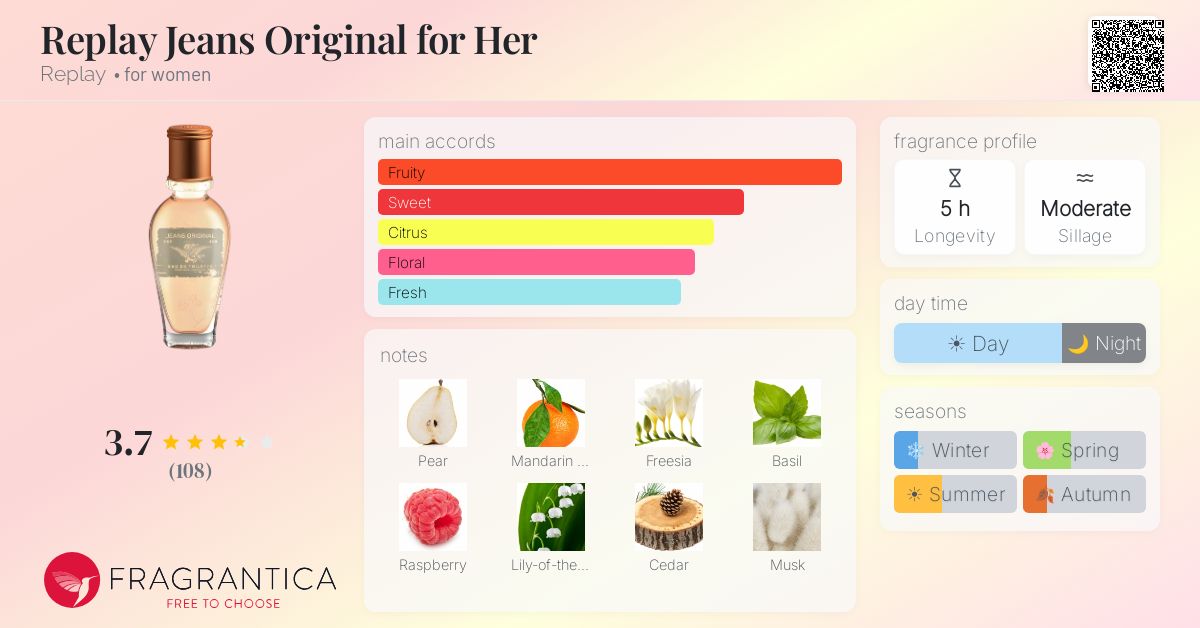 Fragrantica image 4