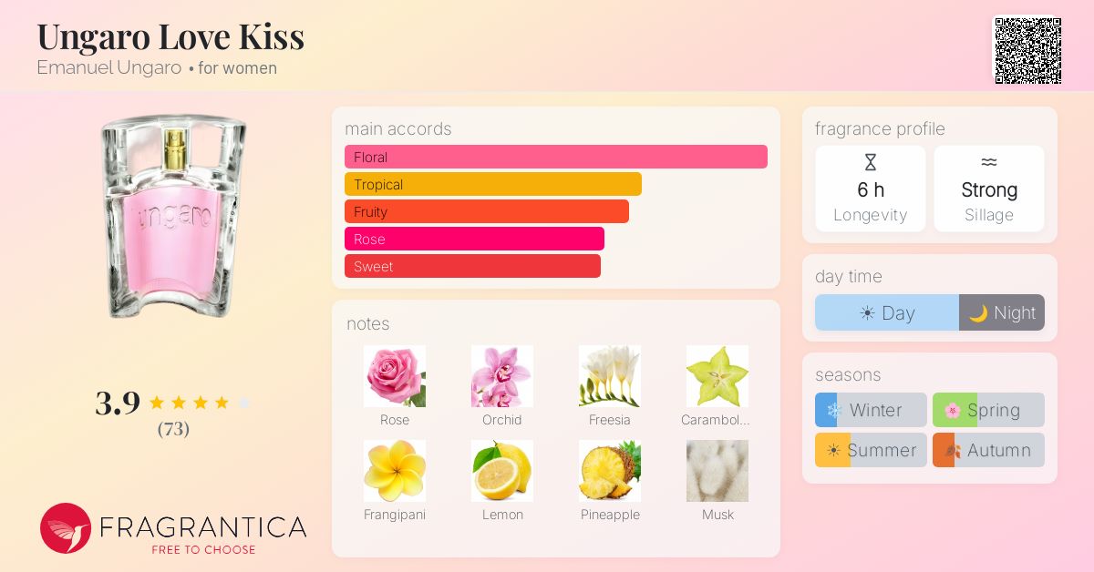 Fragrance card