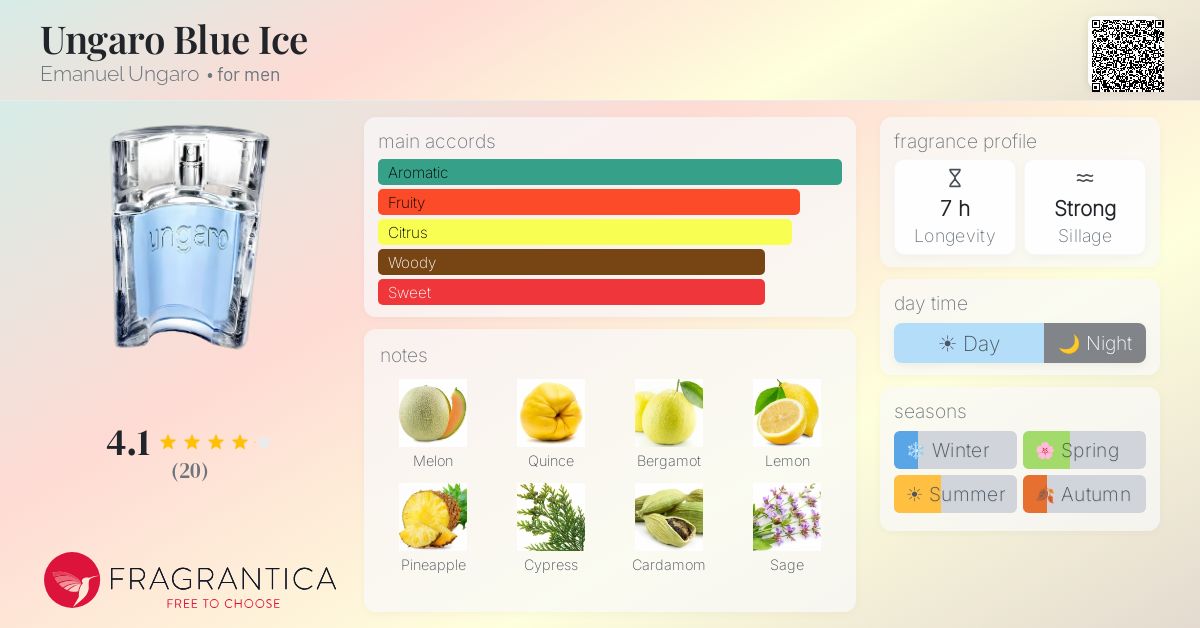 Fragrantica image 4