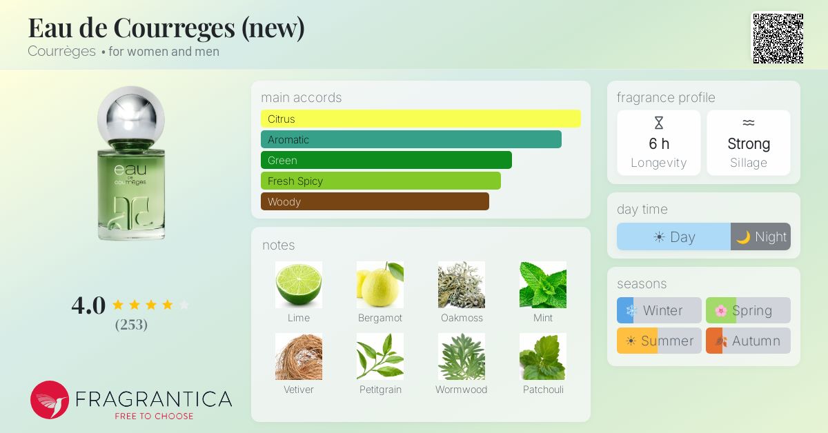 Fragrantica image 4