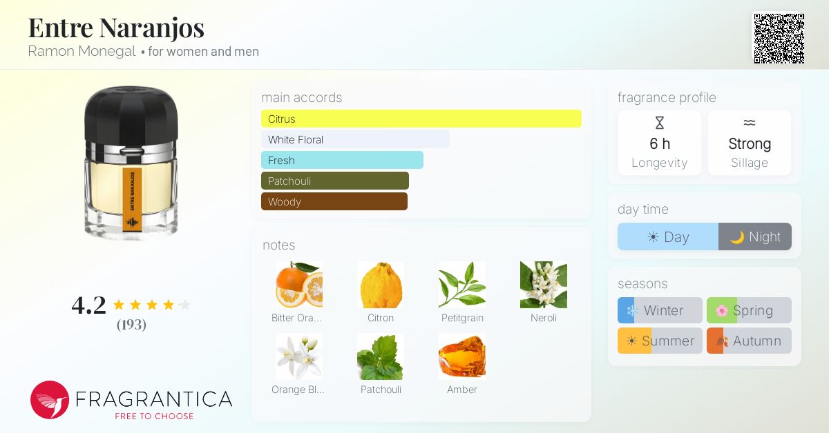 Fragrantica image 4